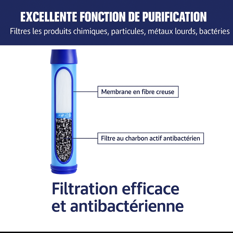 Gourde filtrante 